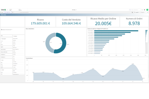 Patelli-Consulting-BI-QLIK-dashboard-cruscotto-direzionale