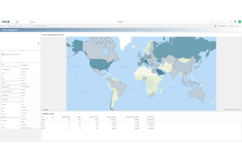 Patelli-Consulting-BI-QLIK-dashboard-cruscotto-direzionale-commerciale-1
